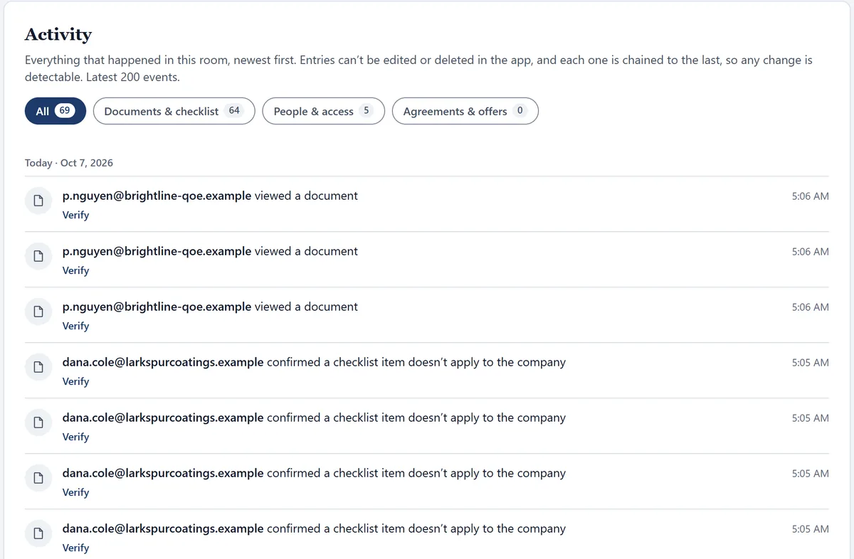 The room’s Activity log: a QoE accountant viewed documents, and the seller confirmed four checklist items don’t apply to the company, each with the time and a Verify link.