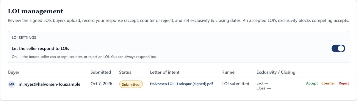 LOI management: a buyer’s signed LOI, submitted, with Accept, Counter and Reject actions and columns for exclusivity and closing dates.